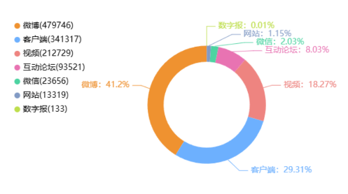 事件舆评丨tiktok难民涌入小红书,有哪些机遇和挑战?