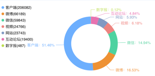 舆情专报 | 运营商行业舆情风险分析报告
