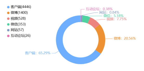 事件舆评 | 华北电力大学男生潜入女厕所笑出声被抓事件