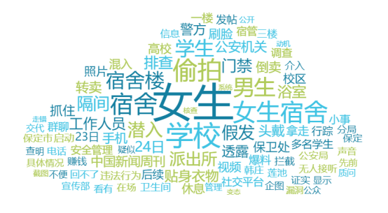 事件舆评 | 华北电力大学男生潜入女厕所笑出声被抓事件