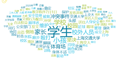 事件舆评 | 上海交大学生被殴事件引争议:校园开放与安全管理如何平衡?
