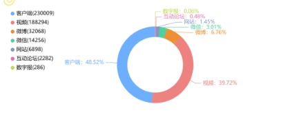 事件舆评 | 荣昌政府食堂“出圈”记:流量时代的公共部门形象突围术