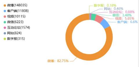 事件舆评 | 当明星走进动物城:一场关于配音的舆论风暴