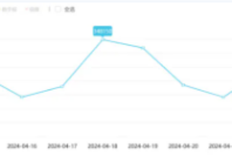 五一假期“不得不调”，如何调休却“众口难调”