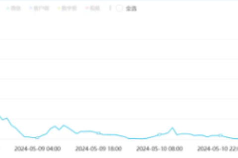 椰树涉低俗宣传被罚40万，“擦边”吸睛并非长久之计
