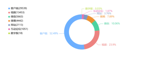 “144小时免签”政策落地，“city不city啊”火遍全网