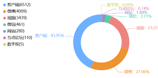 舆情月刊 | 2026年一月银行业舆情报告