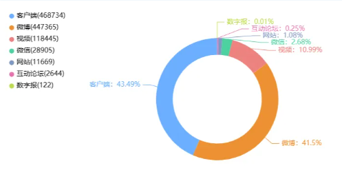 事件舆评丨演员王星失联事件：不要成为“消失的ta”