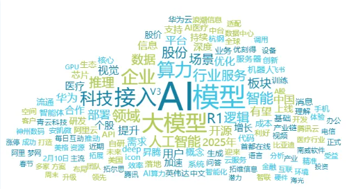 事件舆评丨deepseek大规模接入企业：ai浪潮下的机遇、挑战与前瞻思考