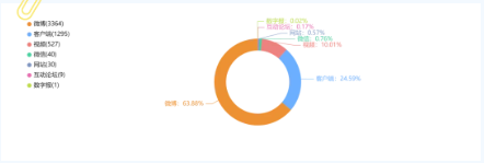 事件舆评 | 1400万网红带货造假：勿以华丽数据作为信誉保障