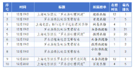 舆情专报 | 运营商行业舆情风险分析报告