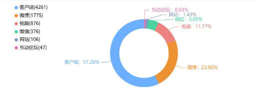2026年央视“3·15”晚会前瞻报告 ——消费升级下的权益隐忧与监管破局