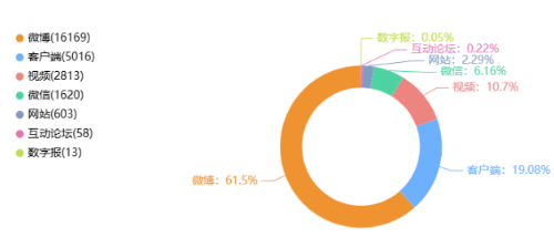 2026年央视“3·15”晚会前瞻报告 ——消费升级下的权益隐忧与监管破局