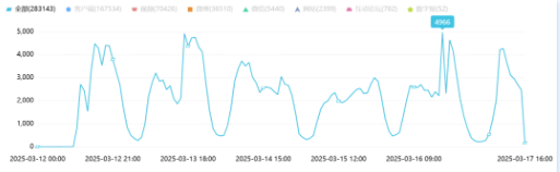 事件舆评 | 从“养龙虾”热潮到高校禁用潮：openclaw安全风险引爆全网舆情促教育行业深思