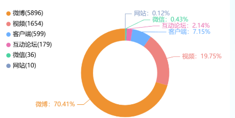 事件舆评 | “c位变宝妈”：交大宣传片遭质疑