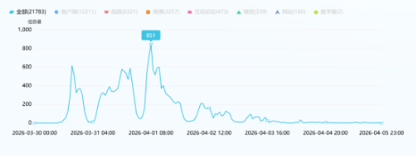 事件舆评 | “招行员工很少准点下班”，j9官网的文化异化下高管失言