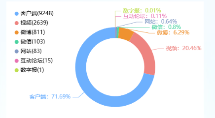 事件舆评 | 星海广场禁止私人摄影师拍摄，治理“野摄”莫要伤了公信