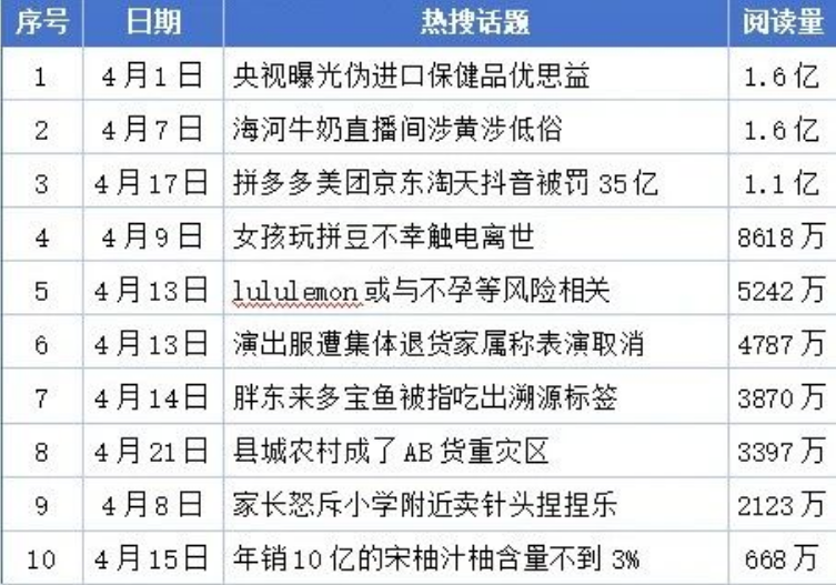 舆情月刊 | 市场监管领域舆情风险研判月刊