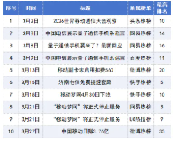 舆情专报 | 运营商行业舆情风险分析报告