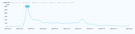 事件舆评 | 网约车8小时限时令——算法治理下的劳动保护与民生冲突