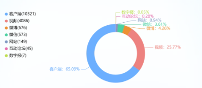 事件舆评 | 网约车8小时限时令——算法治理下的劳动保护与民生冲突