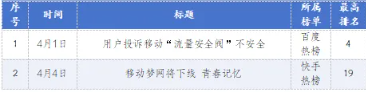 舆情月刊 | 运营商行业舆情风险分析报告
