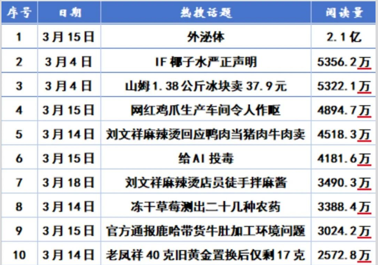 舆情月刊 | 市场监管领域舆情风险研判月刊