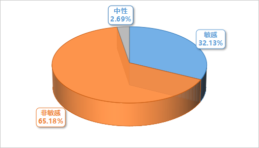 舆情专报 | 五月银行业舆情报告