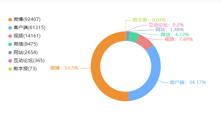 事件舆评 | “5.3”四川华蓥市悬崖秋千坠亡事故:景区打造网红项目下的风险堆积与社会焦虑