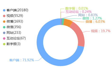 舆情专报 | 江苏徐州灌溉关键河道严重水体污染事件舆情专报