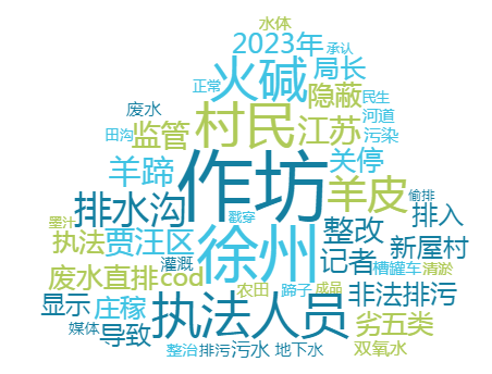 舆情专报 | 江苏徐州灌溉关键河道严重水体污染事件舆情专报