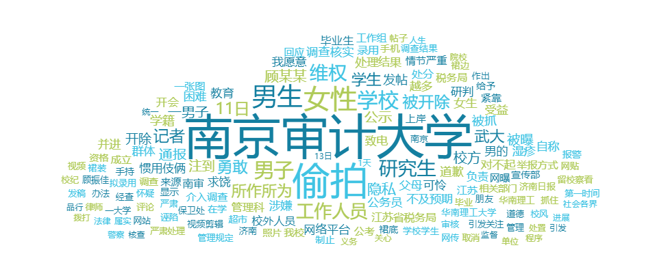 事件舆评 | 南京审计大学偷拍被开除,探讨高校品德教育与校纪管理新思考