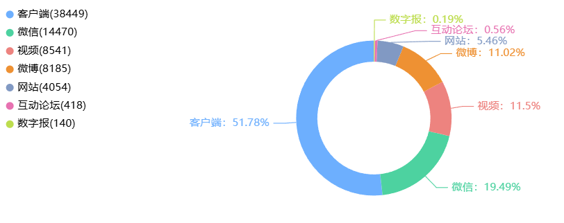 事件舆评 | 一校开门,全网热议: 高校该不该全面对外开放?