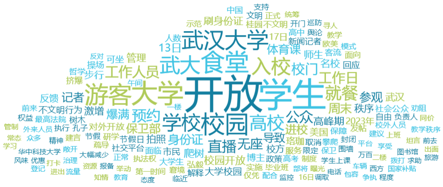 事件舆评 | 一校开门,全网热议: 高校该不该全面对外开放?