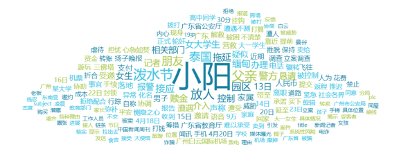 事件舆评 | 女大学生赴泰过泼水节被转卖电诈园区