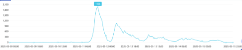 舆情周报｜教育热点·2025年5月10日 - 5月15日