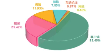事件舆评 | 从符号争议到舆情危机&nbsp;——武大“椅子标签”事件分析