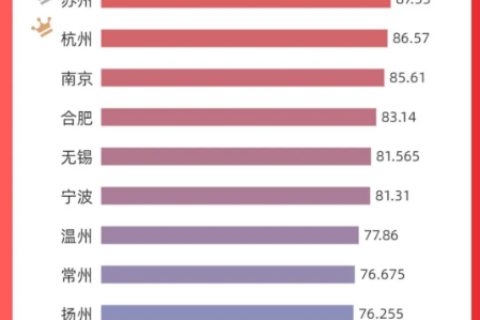 长三角城市形象传播力指数报告（2024年1-3月）