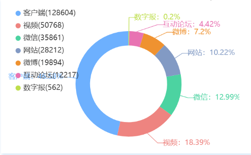 “sora”现世：我们应如何与生成式ai共存？