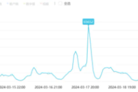 邯郸市三名初中生杀害同学引发舆论哗然，校园霸凌问题应当引起重视