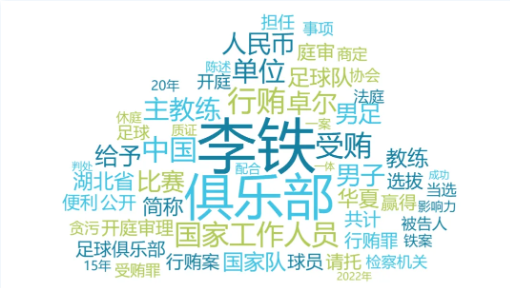 李铁事件：中国足球腐败的缩影与警示