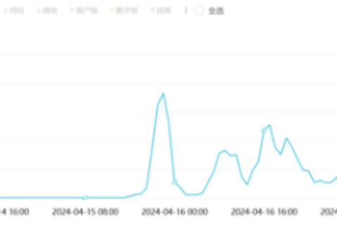 七旬老人火车上吐槽：下铺被围帘占据，无处安身！