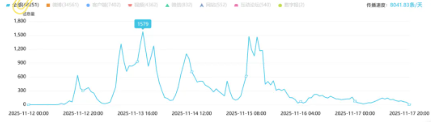 事件舆评 | 影视飓风ceo tim现身相亲角引热议——流量经济与婚恋情感产生碰撞