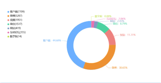 事件舆评 | 广州动物血库灰色产业