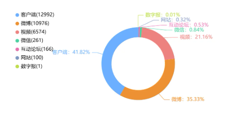 舆情专报 | 十二月银行业舆情报告