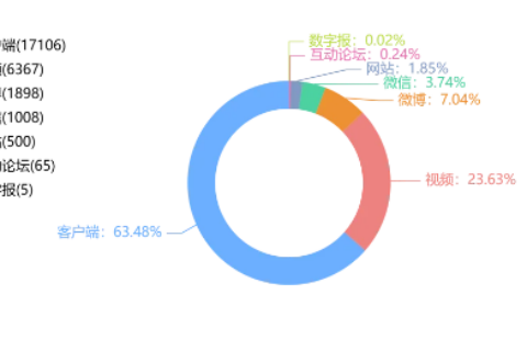 博约科技持续壮大专家阵容，聘请中科大博士郑斌担任新顾问