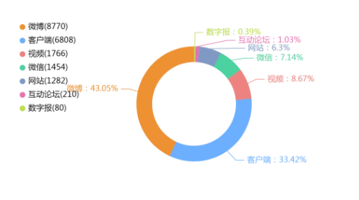 事件舆评丨ai魔改短视频：技术娱乐还是文化亵渎？创作自由应有边界