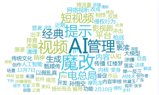 事件舆评丨ai魔改短视频：技术娱乐还是文化亵渎？创作自由应有边界