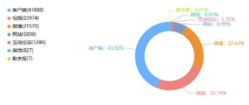 事件舆评 | 从“诗意叙事”到“公信力危机”：央视外卖宣传视频翻车事件舆情反思