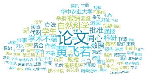 舆情月刊 | 市场监管领域舆情风险研判月刊